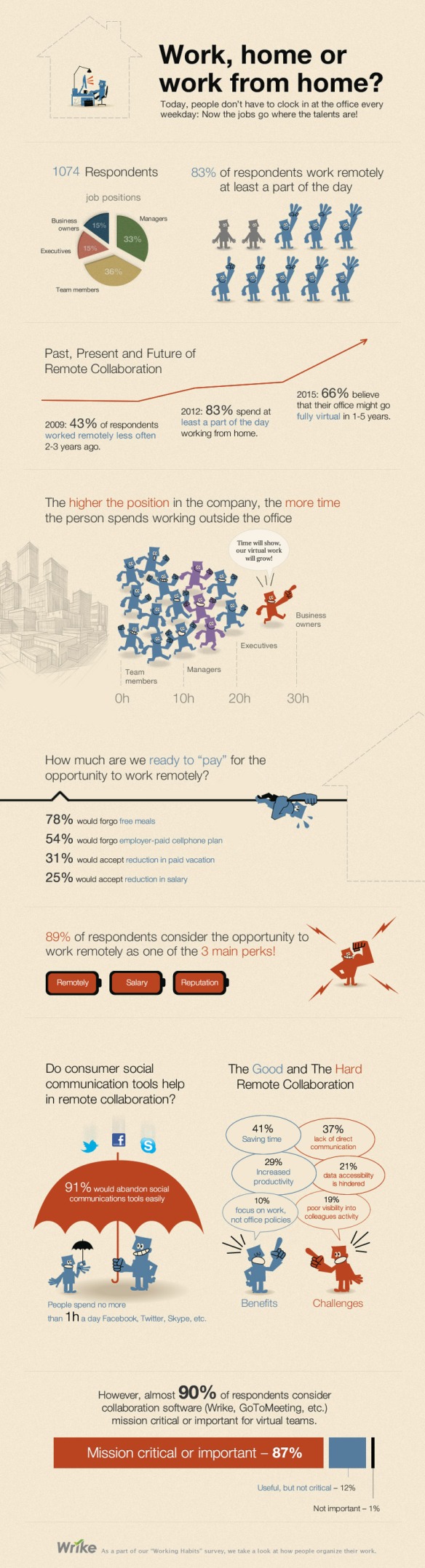telecommuting-infographic